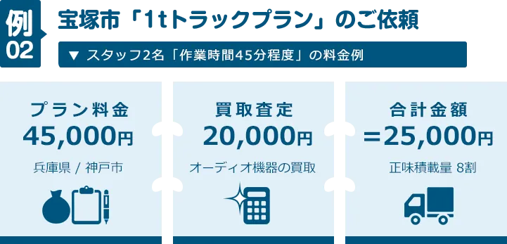 宝塚市 1tトラックプランのご依頼