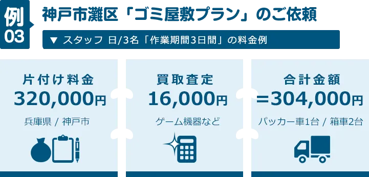 神戸市灘区 ゴミ屋敷片付けプランのご依頼